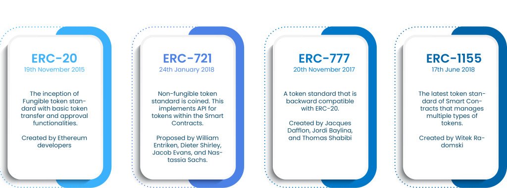 Qu’est-ce qu’un token ERC-1155 ?