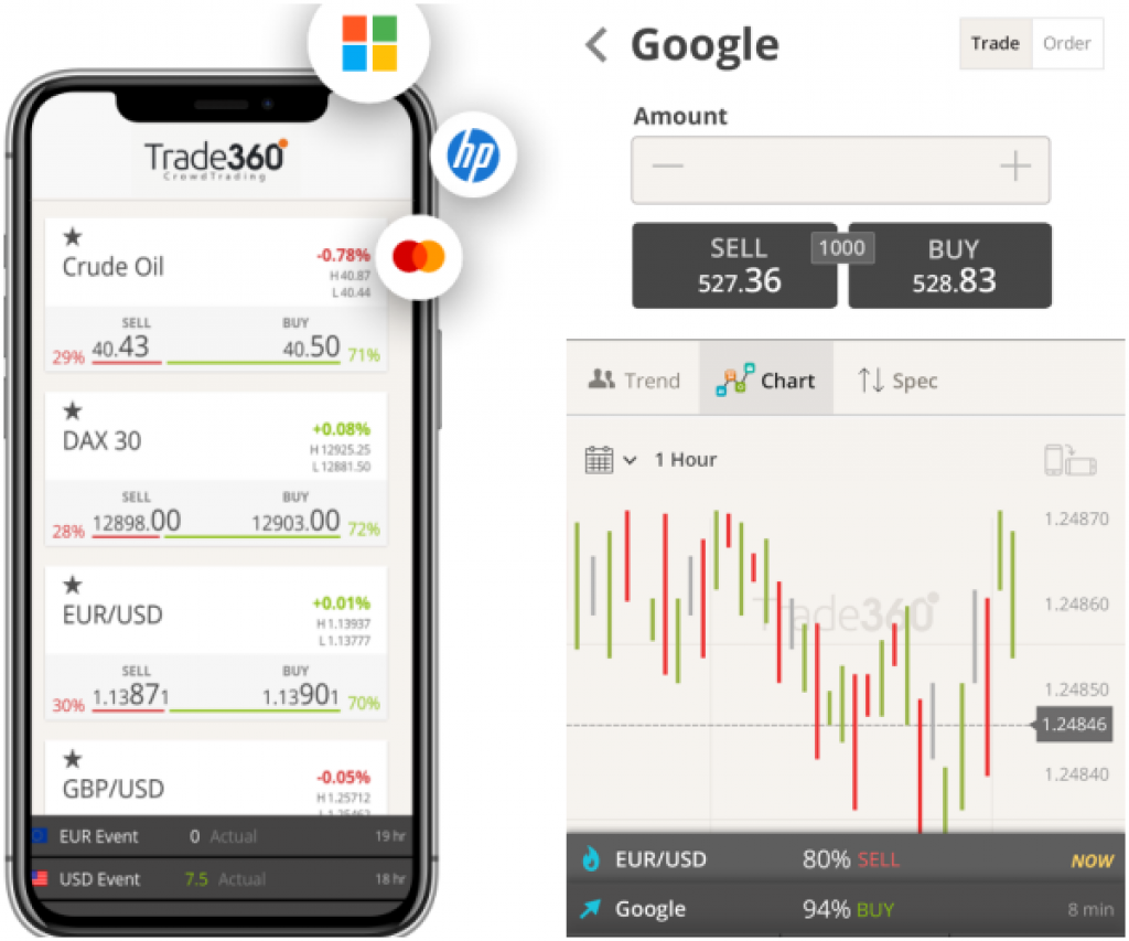 Trade360 avis : broker fiable ou arnaque ? Guide 2024