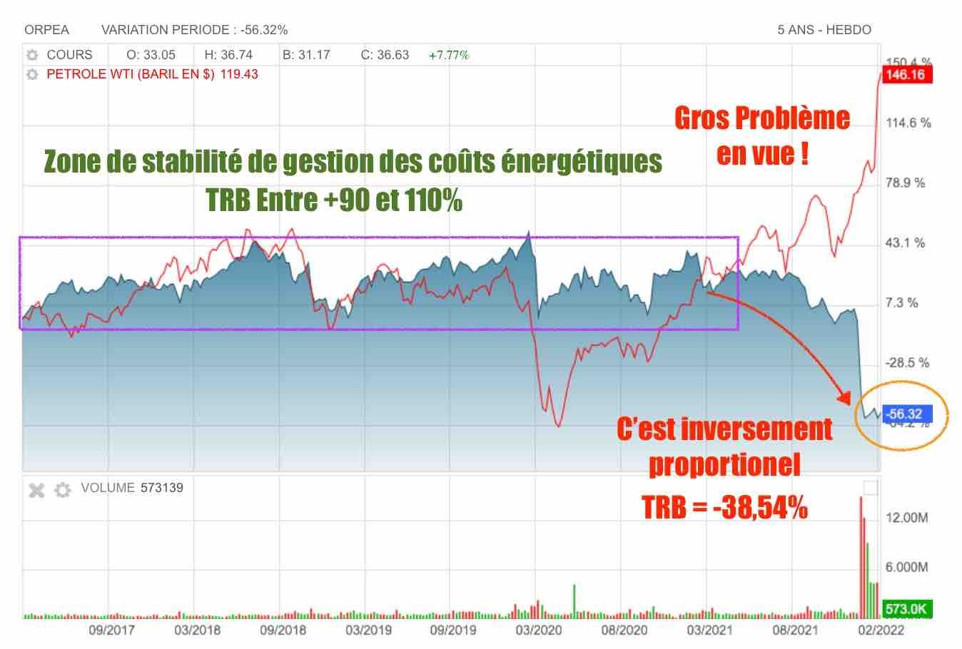 Trb crypto : mon avis sur cette plateforme