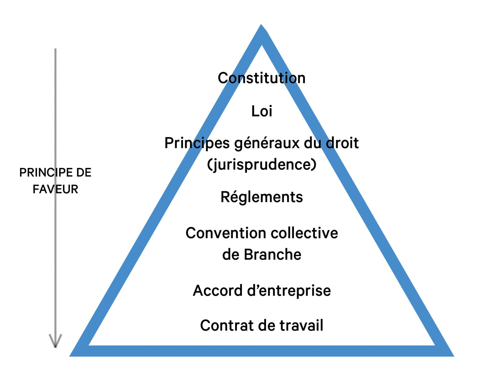 découvrez comment l'ajustement du droit pour les sociétés de transport optimise la régulation et améliore la compétitivité. analyse des nouvelles législations et de leur impact sur le secteur.