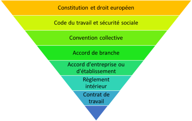 découvrez comment l'ajustement du droit pour les sto peut influencer les pratiques juridiques et assurer une meilleure conformité en matière de régulation. informez-vous sur les enjeux, les implications et les perspectives d'évolution du droit face aux systèmes de traitement des opérations.