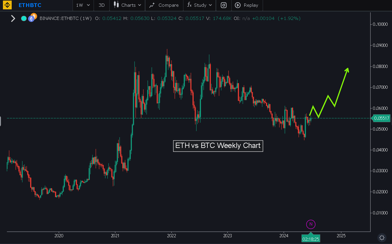 découvrez la saison des altcoins : une période favorable pour investir dans les cryptomonnaies alternatives. apprenez comment profiter des fluctuations du marché et identifier les meilleures opportunités d'achat.