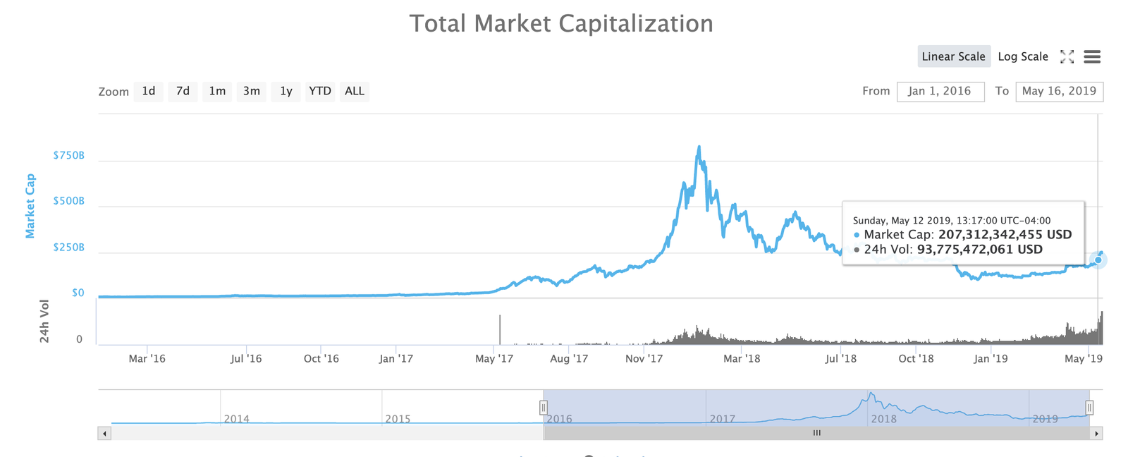 découvrez la saison des altcoins : une période passionnante où les cryptomonnaies alternatives prennent le devant de la scène, offrant aux investisseurs des opportunités uniques et des performances potentielles. explorez les tendances, les conseils et les analyses pour naviguer efficacement dans cette dynamique du marché des crypto-actifs.