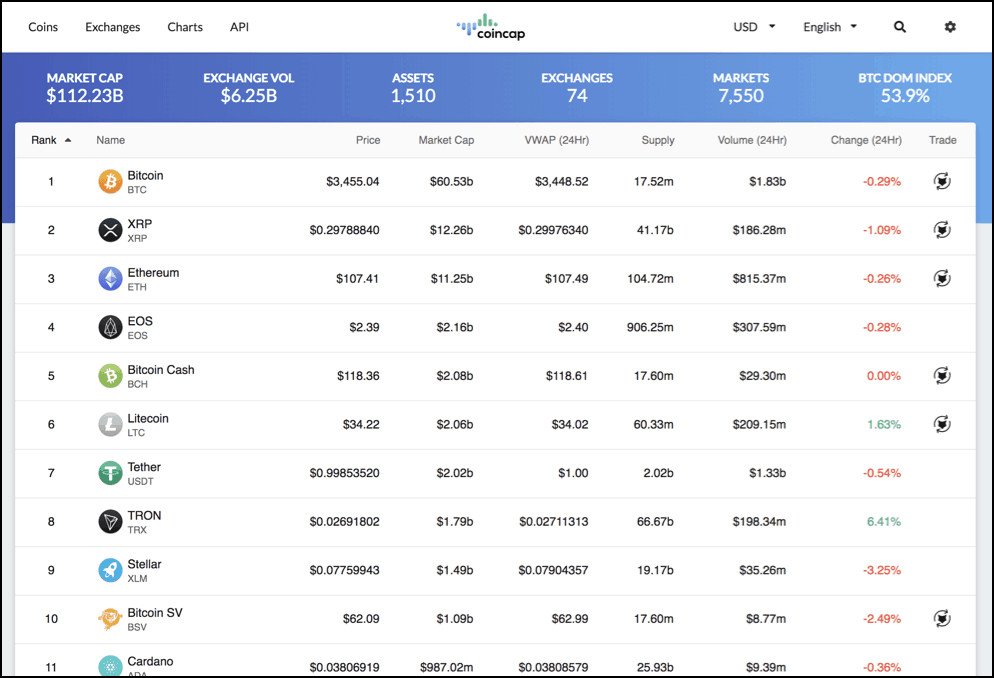 découvrez les meilleures alternatives à coinmarketcap pour suivre les prix des cryptomonnaies, analyser le marché et trouver des informations complètes sur les actifs numériques. comparez des plateformes innovantes et choisissez celle qui répond le mieux à vos besoins en matière de crypto-investissement.