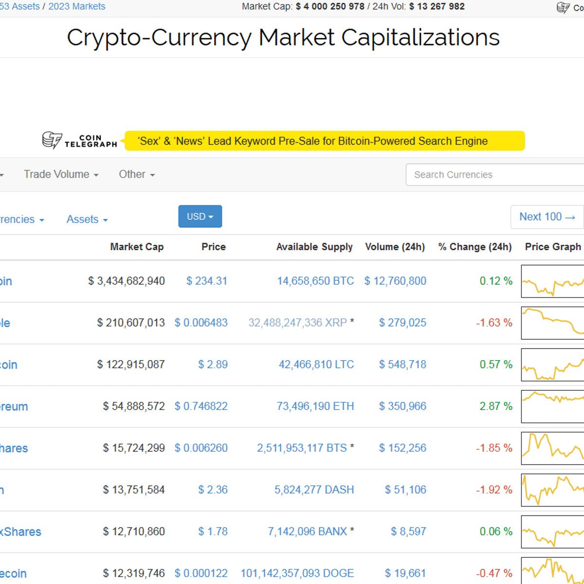 découvrez les meilleures alternatives à coinmarketcap pour suivre les prix des cryptomonnaies, analyser le marché et trouver des informations détaillées sur vos actifs numériques préférés. explorez des plateformes innovantes qui offrent des fonctionnalités uniques pour les investisseurs et les passionnés de crypto.