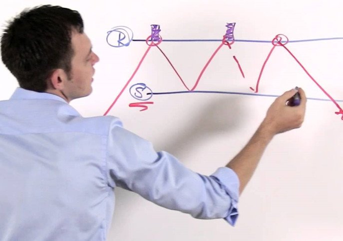 découvrez les fondamentaux de l'analyse technique et son importance dans le trading. apprenez à lire les graphiques, identifier les tendances et prendre des décisions éclairées pour maximiser vos gains sur les marchés financiers.