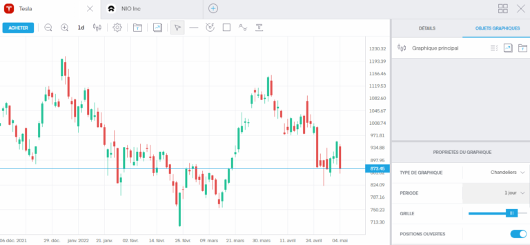 découvrez notre avis sur trading 212, la plateforme de trading en ligne qui vous permet d'investir facilement dans des actions, des etf et des cryptomonnaies. analysez ses caractéristiques, ses avantages et inconvénients pour prendre une décision éclairée.