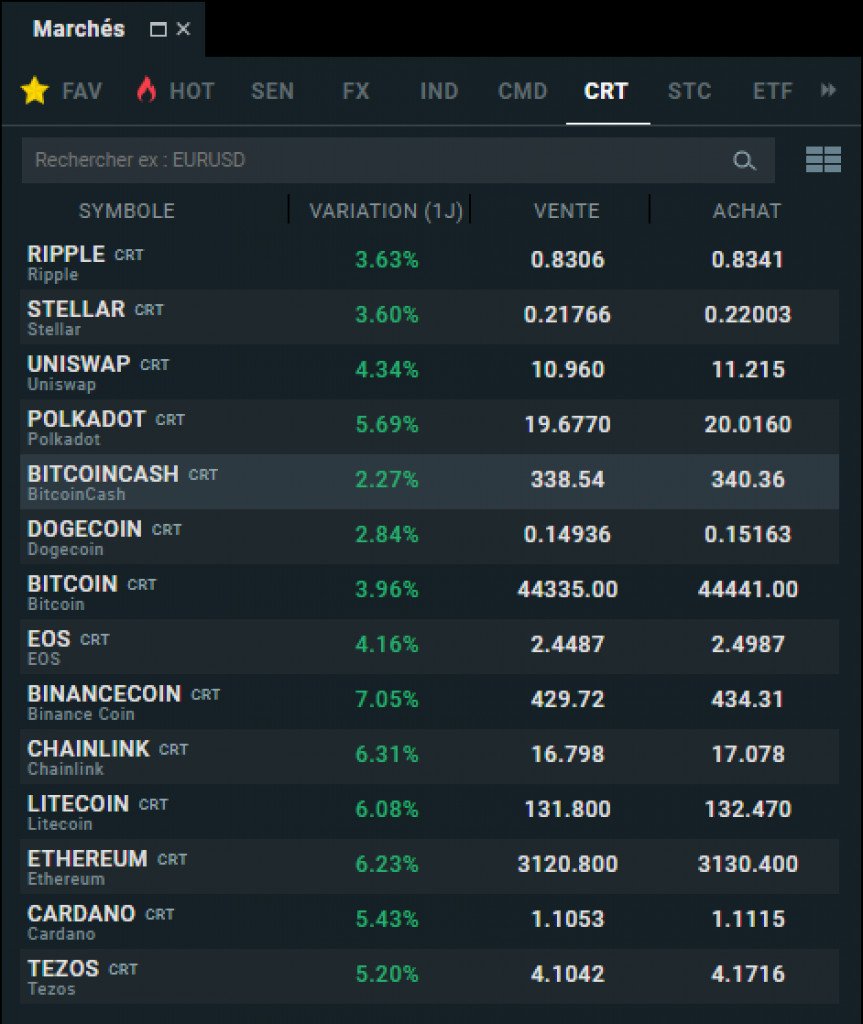 découvrez notre avis complet sur xtb, le courtier en ligne incontournable pour trader les actifs financiers. analyse des services, des frais et de la plateforme de négociation. faites le choix éclairé pour vos investissements.