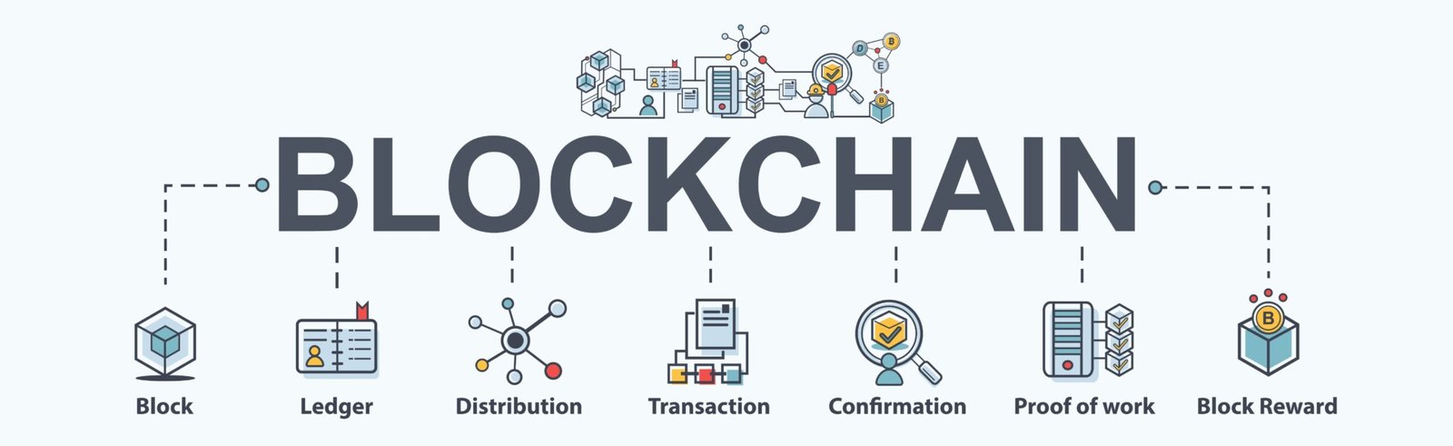 découvrez les fondamentaux des blocs en blockchain : leur fonctionnement, leur rôle essentiel dans le traitement des transactions et l'impact de cette technologie révolutionnaire sur divers secteurs. plongez dans l'univers de la blockchain et explorez ses avantages et ses applications.