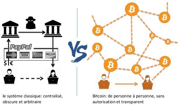 découvrez comment la technologie blockchain révolutionne la sécurité des données médicales en garantissant l'intégrité, la confidentialité et l'accessibilité des informations patient. protégez vos données de santé avec des solutions innovantes et sécurisées.