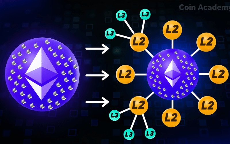 découvrez la blockchain modulaire, une innovation qui révolutionne l'architecture des systèmes décentralisés. apprenez comment cette approche flexible et évolutive optimise l'efficacité, la sécurité et l'interopérabilité des réseaux blockchain, tout en ouvrant la voie à de nouvelles applications et cas d'usage.