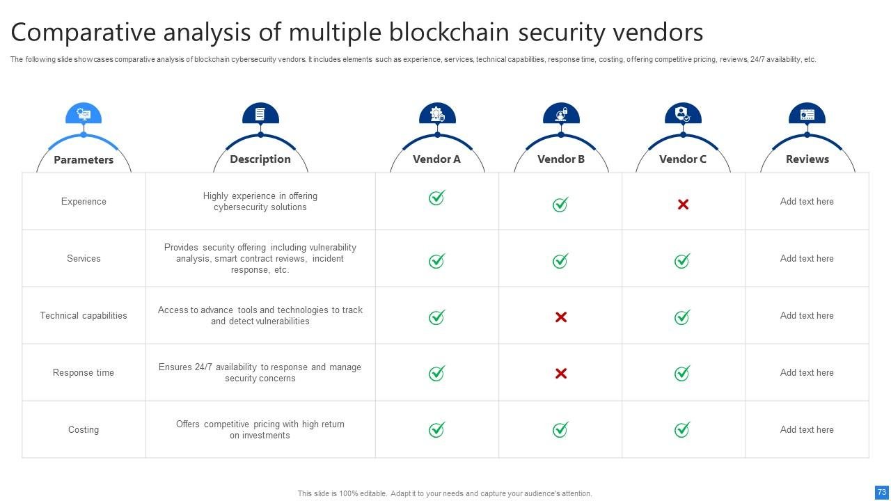 découvrez comment la blockchain assure une sécurisation optimale des données et transactions, garantissant transparence, intégrité et fiabilité dans un monde numérique en constante évolution.