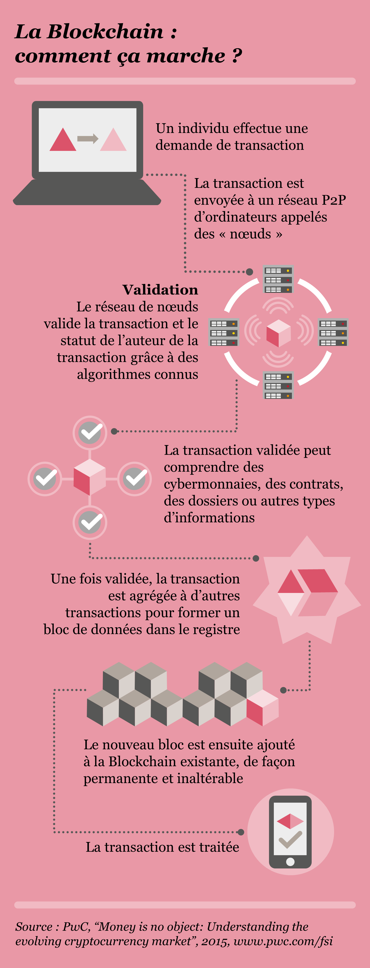 découvrez comment la blockchain révolutionne la sécurité des données de santé, garantissant confidentialité et intégrité des informations médicales tout en améliorant la confiance des patients et des professionnels.