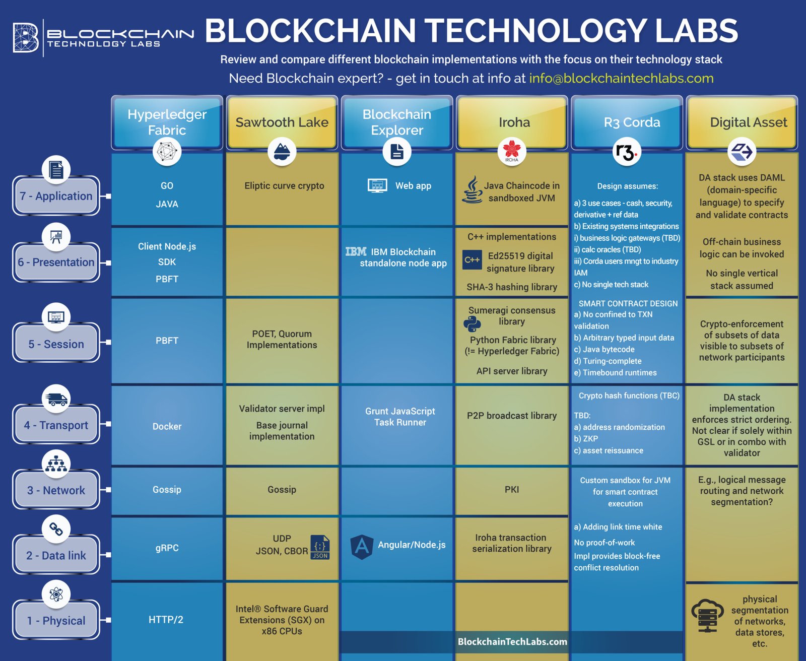 découvrez les différences fascinantes entre la blockchain, technologie révolutionnaire du xxie siècle, et le minitel, symbole des débuts d'internet en france. explorez leurs impacts respectifs sur la communication et l'innovation.