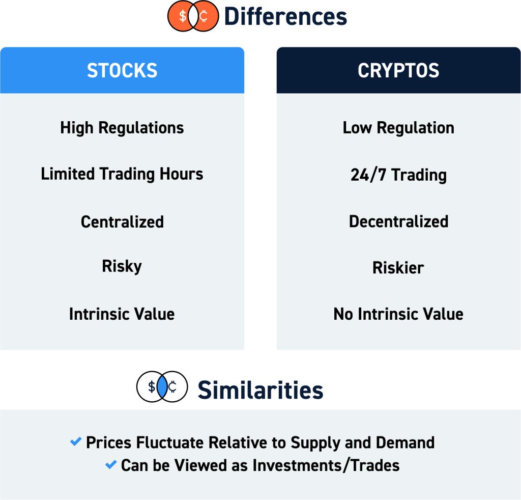 découvrez les différences essentielles entre la bourse traditionnelle et le marché des cryptomonnaies. analysez les avantages et inconvénients de chaque option d'investissement afin de faire le meilleur choix pour votre portefeuille.