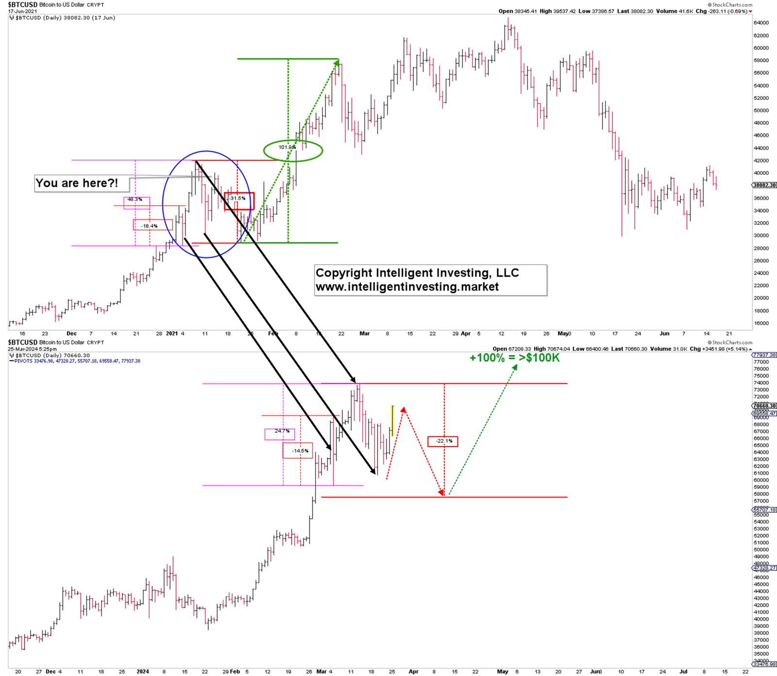 découvrez l'évolution du bitcoin (btc) par rapport au dollar américain (usd). suivez les tendances du marché, les analyses techniques et les conseils d'investissement pour optimiser votre portefeuille crypto.