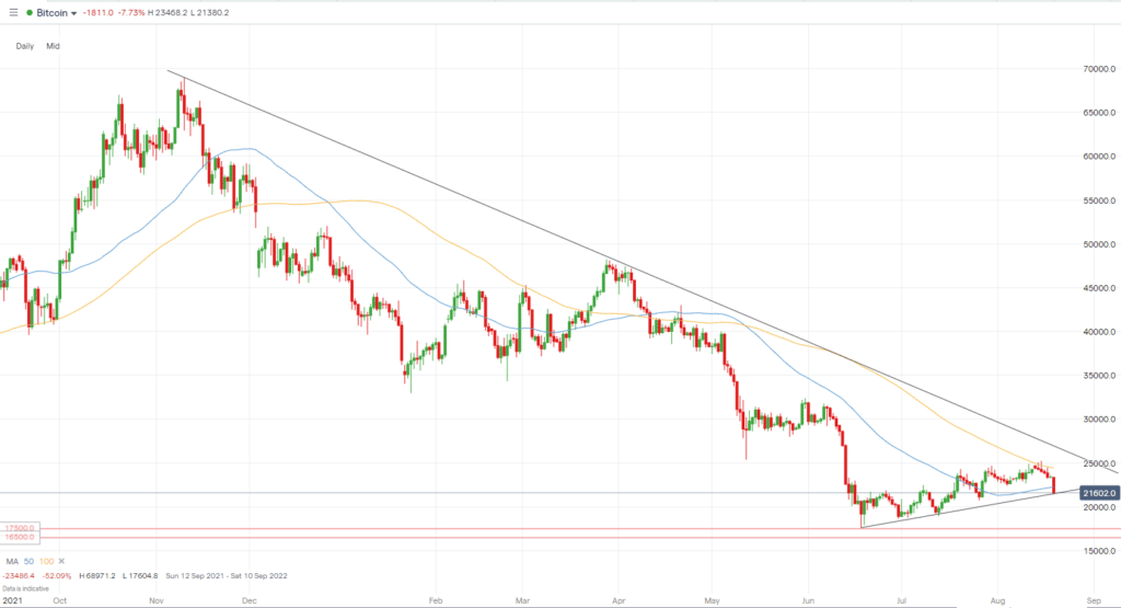 découvrez les dernières tendances et analyses du marché pour le bitcoin (btc) par rapport au dollar américain (usd). restez informé des fluctuations de prix et des opportunités d'investissement dans le monde des cryptomonnaies.