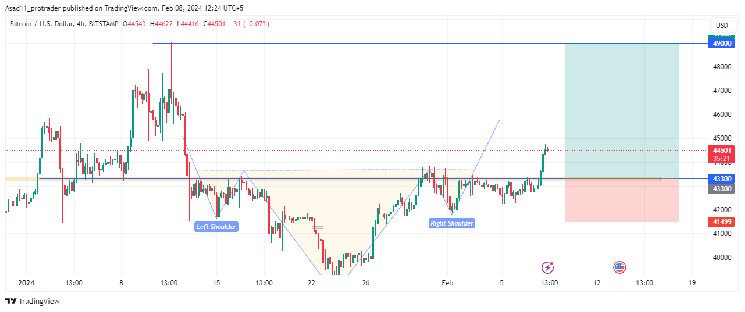 découvrez l'évolution du taux de change entre le bitcoin (btc) et le dollar américain (usd). suivez les tendances du marché, les analyses et les prévisions pour maximiser vos investissements en crypto-monnaies.