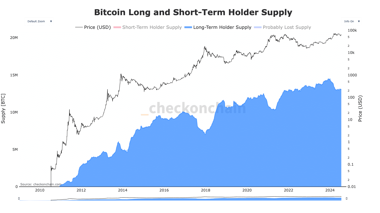 découvrez l'évolution fascinante des bull runs historiques et explorez les facteurs qui ont conduit à ces hausses spectaculaires du marché. analysez les tendances, les impacts économiques et les leçons à tirer pour mieux comprendre les cycles boursiers.