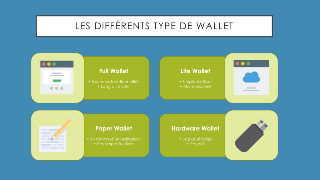 découvrez comment choisir le meilleur portefeuille bitcoin pour sécuriser vos investissements. comparez les options disponibles selon vos besoins en matière de sécurité, d'accessibilité et de facilité d'utilisation.