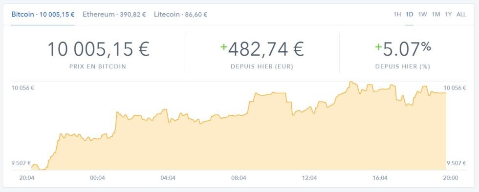 découvrez les cours en temps réel du bitcoin en euros (btc/eur) et restez informé des tendances du marché des cryptomonnaies. suivez l'évolution des prix, les analyses et les conseils d'experts pour optimiser vos investissements.