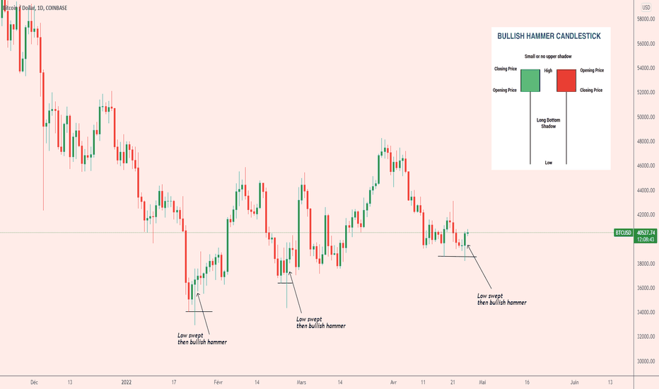 découvrez les dernières tendances et analyses du cours du bitcoin (btc) par rapport à l'euro (eur). restez informé sur les fluctuations du marché et prenez des décisions éclairées pour vos investissements en crypto-monnaies.