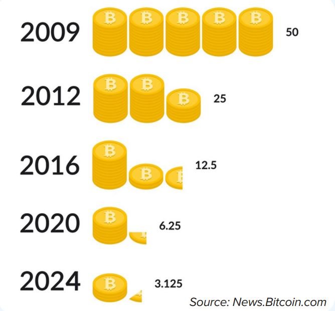 découvrez les tendances et les innovations des cryptomonnaies pour 2024. plongez dans l'univers de la finance décentralisée, analysez les prévisions du marché et apprenez comment investir judicieusement dans cette nouvelle ère digitale.