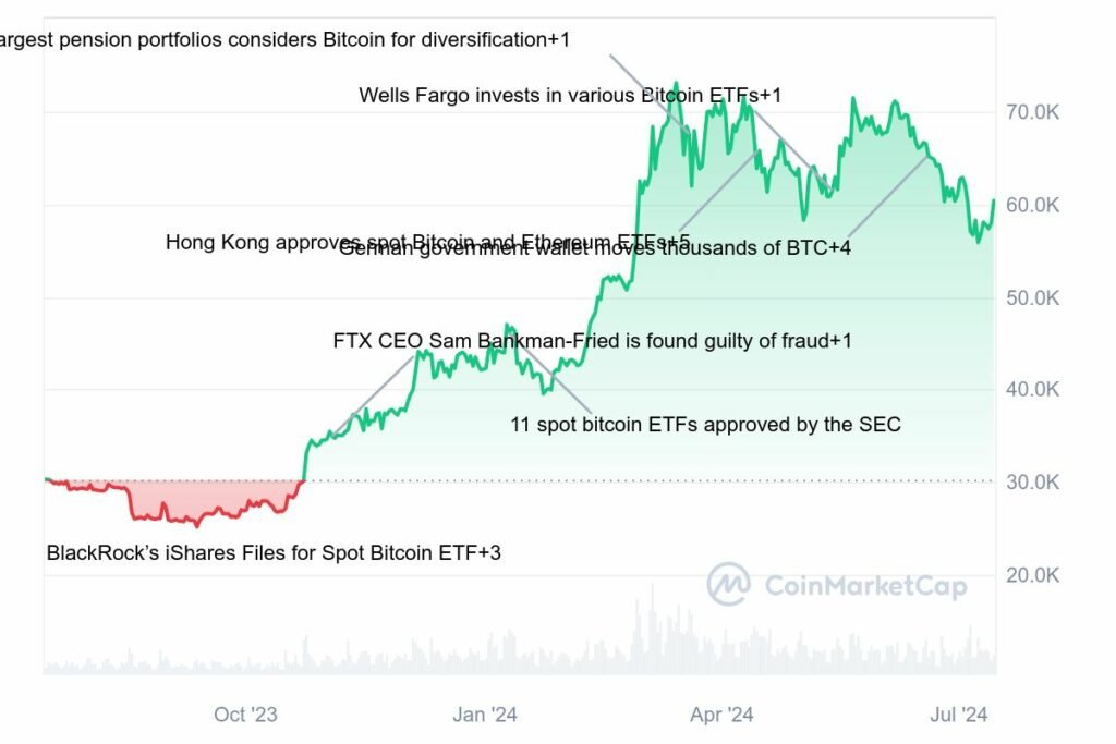 découvrez les tendances incontournables de la crypto en 2024 : innovations, évolutions des marchés, et stratégies pour maximiser vos investissements dans un monde numérique en constante évolution.