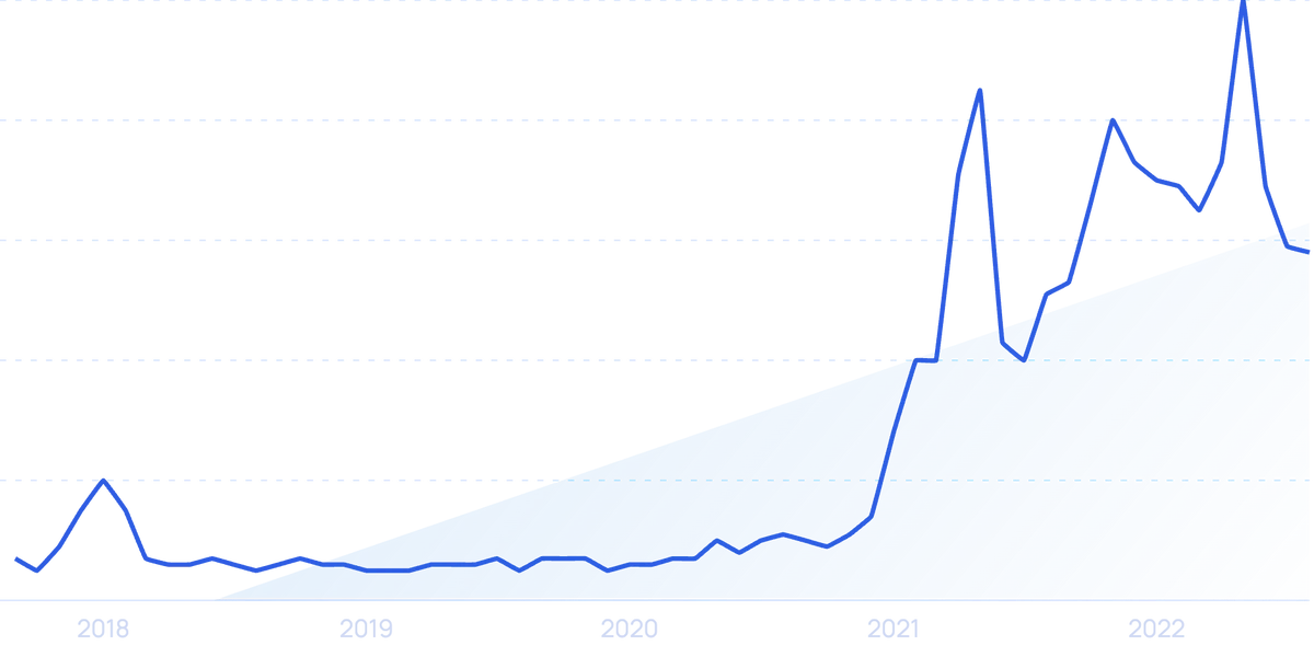 découvrez les tendances incontournables de la crypto en 2024 : analyses des innovations, prévisions du marché, et conseils pour optimiser vos investissements dans le monde des cryptomonnaies.