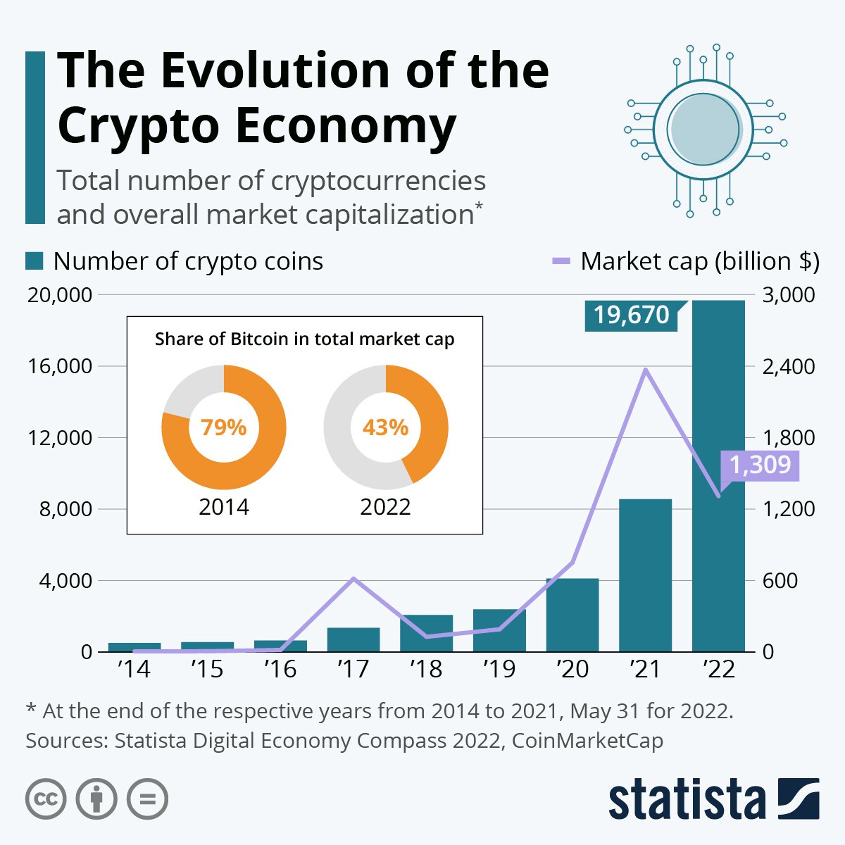 découvrez l'univers des crypto-actifs : investissements, stratégies, et tendances du marché. apprenez à naviguer dans cet écosystème numérique en pleine expansion.