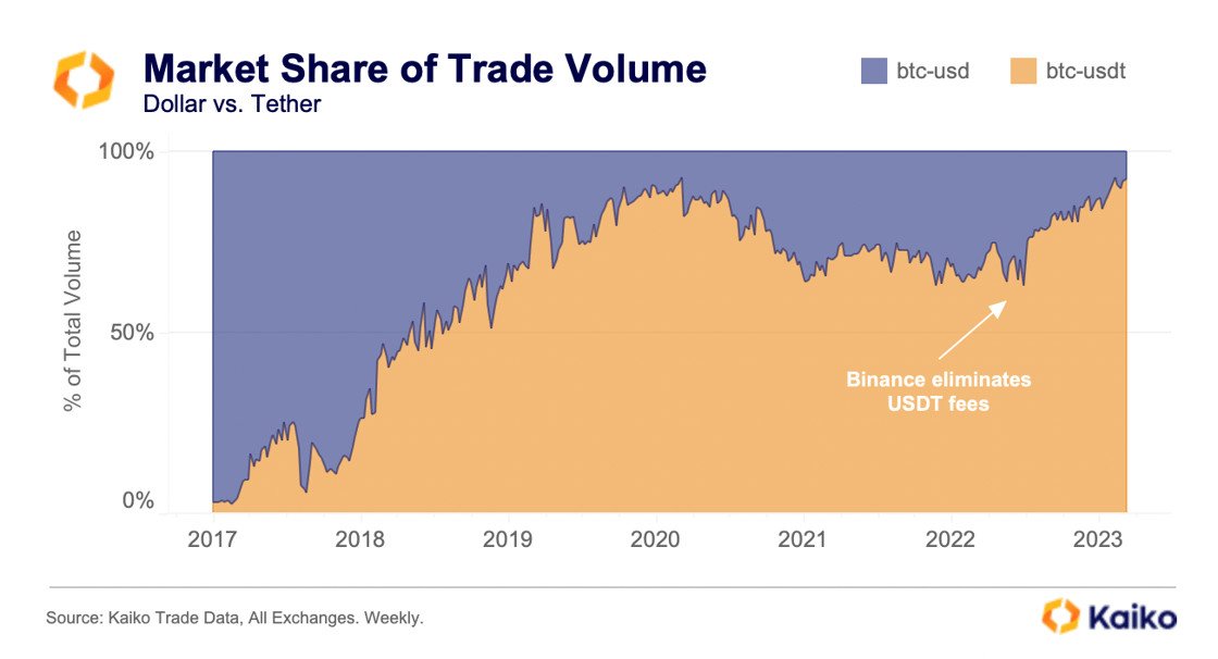 découvrez l'univers fascinant des crypto-monnaies et des devises fiat. apprenez les différences, les avantages et comment ces deux systèmes monétaires coexistent et évoluent dans l'économie moderne.