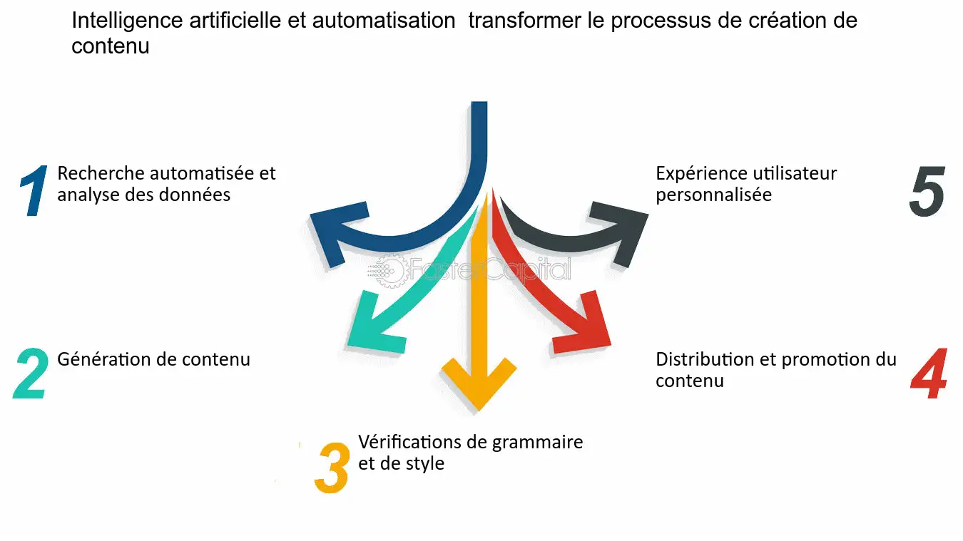 découvrez comment la fusion de la crypto-monnaie et de l'intelligence artificielle transforme notre avenir. explorez les innovations, les opportunités et les défis que ces technologies révolutionnaires apportent à notre monde.