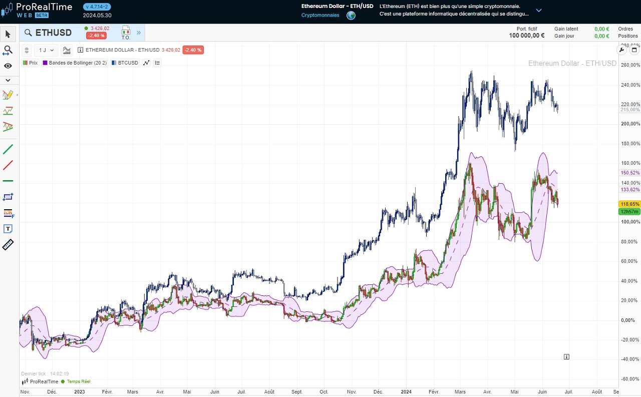 découvrez les défis et opportunités liés à bitcoin et ethereum dans notre analyse approfondie. ne manquez pas notre section dédiée aux préventes pour maximiser vos investissements dans le monde des cryptomonnaies.