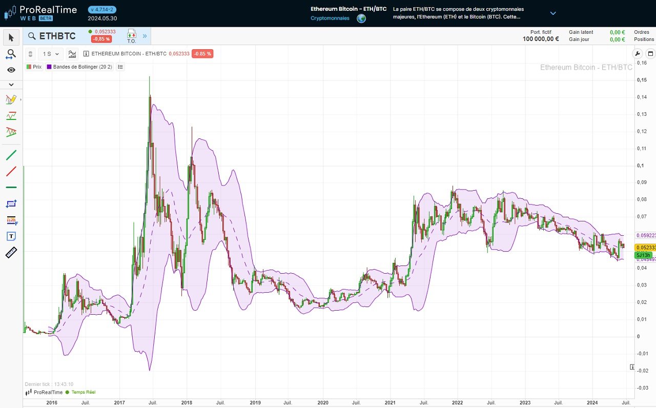 découvrez les défis passionnants du bitcoin et de l'ethereum, tout en saisissant les opportunités incroyables offertes par les préventes. analysez les tendances du marché et positionnez-vous stratégiquement dans le monde des cryptomonnaies.