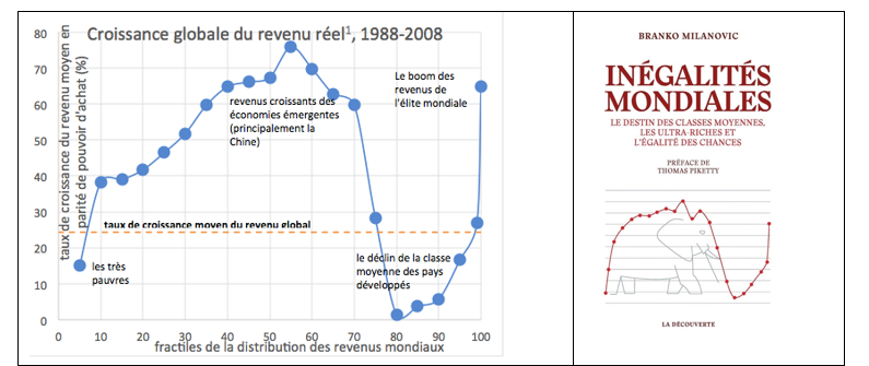 découvrez les enjeux cruciaux du commerce international, notamment les défis économiques, les opportunités d'expansion des marchés, les impacts des politiques commerciales et les stratégies d'adaptation des entreprises à un monde globalisé. comprenez comment naviguer dans cet environnement complexe et tirer parti des tendances actuelles.