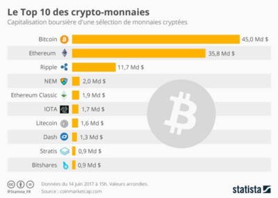 découvrez les erreurs courantes à éviter lors de l'achat de bitcoin pour garantir un investissement réussi et sécurisé. apprenez à naviguer dans le monde des cryptomonnaies avec confiance.