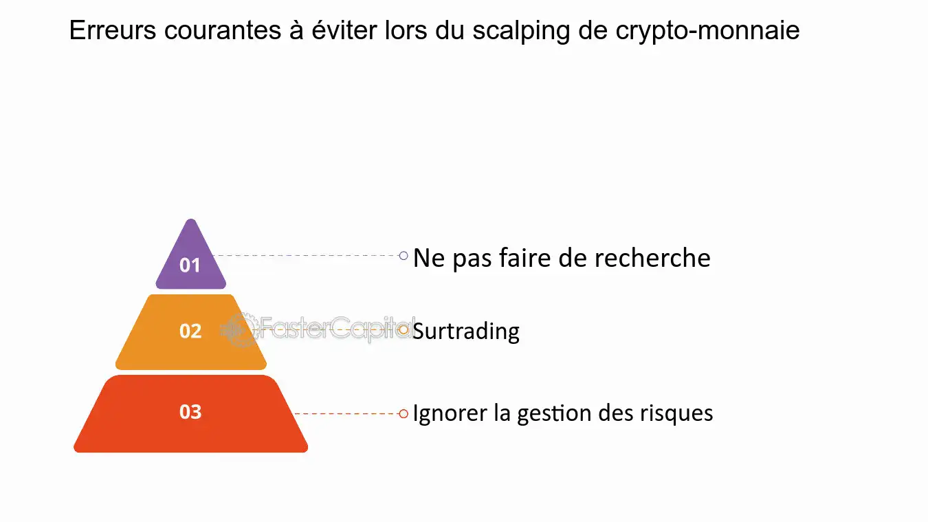 découvrez les erreurs courantes à éviter lors de l'achat de bitcoin pour garantir un investissement réussi. apprenez à sécuriser vos transactions et à maximiser votre rendement dans le monde des cryptomonnaies.