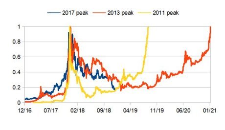 découvrez l'évolution fascinante du bitcoin, depuis sa création en 2009 jusqu'à son rôle actuel dans le paysage financier mondial. analyse des tendances, des enjeux et des perspectives d'avenir qui façonnent cette cryptomonnaie emblématique.