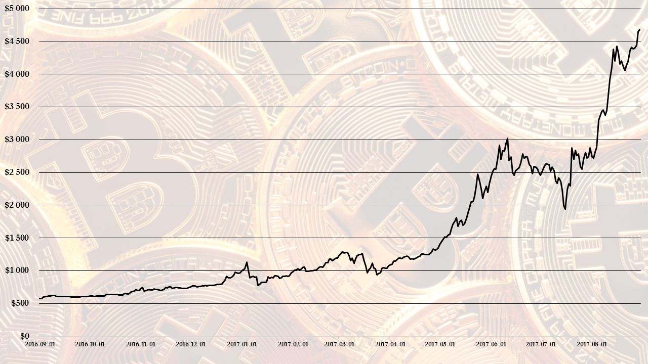 découvrez l'évolution fascinante du bitcoin, des origines mystérieuses à son impact majeur sur l'économie mondiale. explorez les tendances, les défis et les perspectives d'avenir de cette monnaie numérique révolutionnaire.