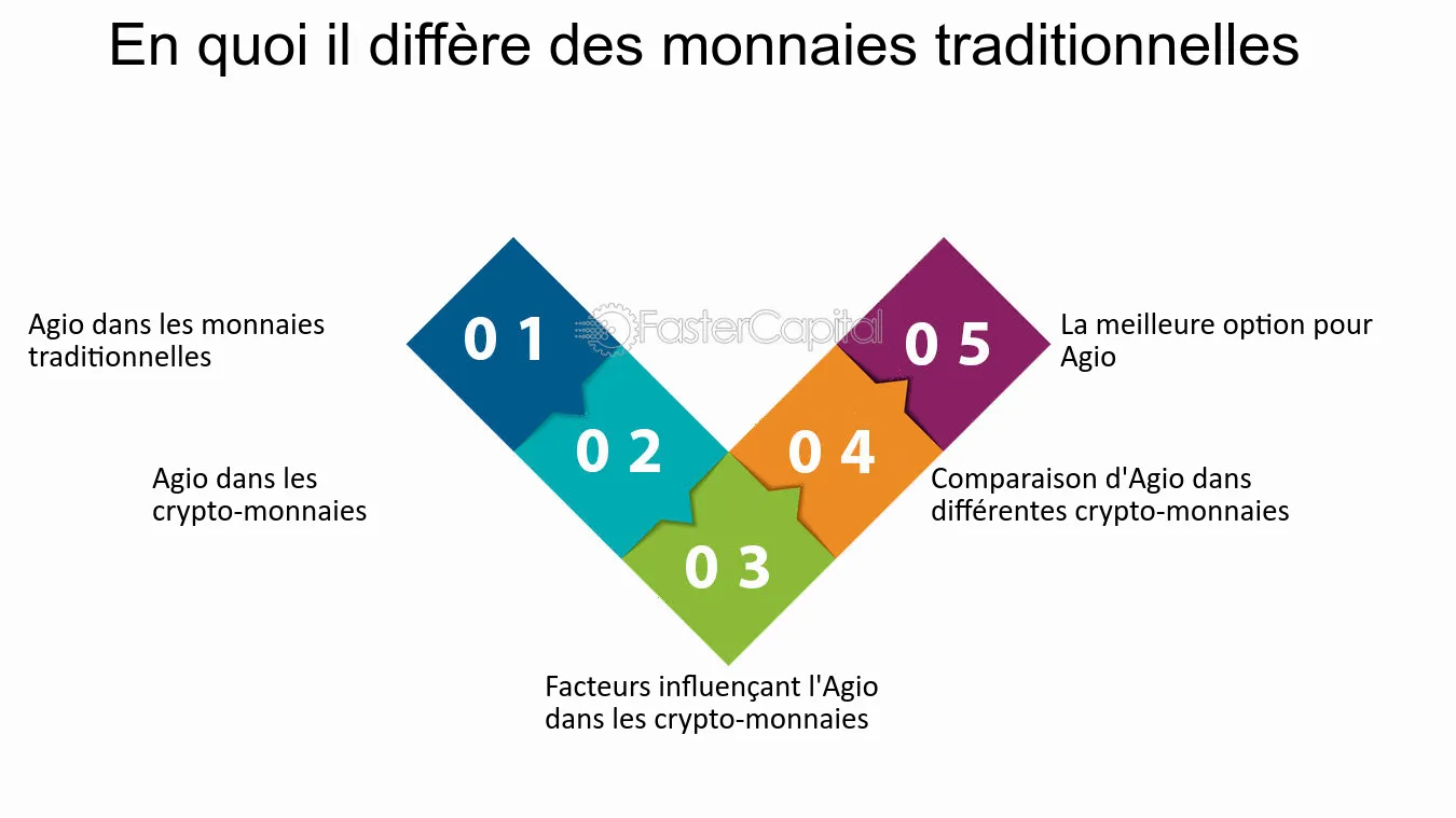 découvrez le monde fascinant des cryptomonnaies : apprenez à naviguer dans cet univers numérique, explorez les différentes monnaies virtuelles et comprenez les enjeux et opportunités qu'elles offrent. rejoignez la révolution financière dès aujourd'hui !