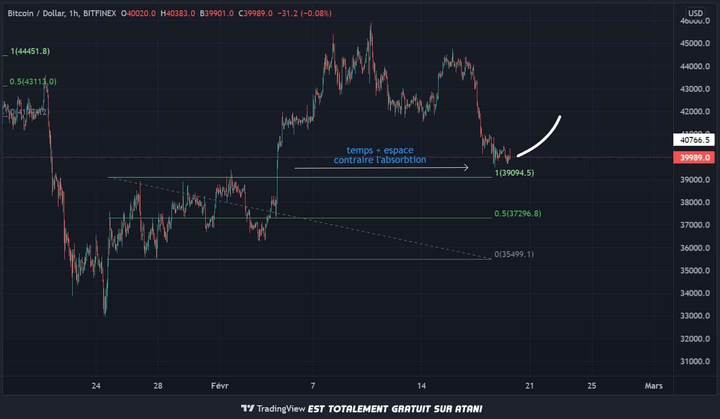 découvrez tout sur les figures de retournement en trading, des modèles essentiels pour anticiper les changements de tendance sur les marchés financiers. apprenez à identifier ces formations graphiques clés et à les utiliser pour optimiser vos stratégies de trading.