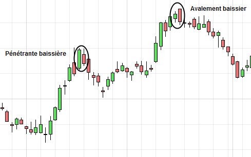 découvrez les figures de retournement en trading, des outils essentiels pour anticiper les changements de tendance sur les marchés financiers. apprenez à identifier ces signaux graphiques et à optimiser vos stratégies de trading pour maximiser vos gains.