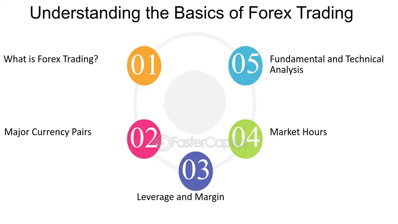 découvrez les fondamentaux du forex et du trading dans notre guide complet. apprenez les concepts essentiels, les stratégies et les outils pour débuter efficacement dans le monde du trading en ligne.