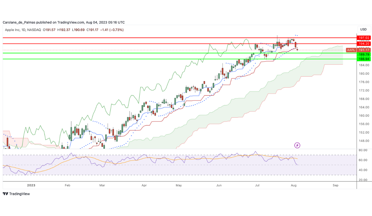 découvrez notre guide d'achat complet pour investir dans les actions apple. apprenez à analyser le marché, comprendre les performances de l'entreprise et maximiser vos investissements dans l'un des leaders mondiaux de la technologie.