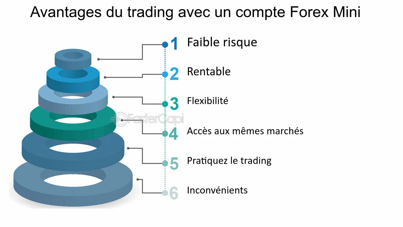 découvrez notre guide complet pour débutants sur mt4. apprenez à naviguer dans la plateforme de trading, à utiliser les outils essentiels et à maximiser vos stratégies d'investissement. idéal pour ceux qui souhaitent se lancer dans le trading avec confiance.