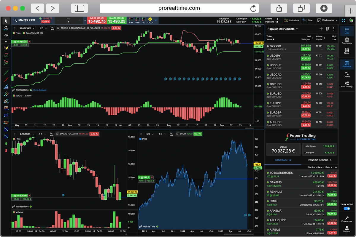 découvrez notre guide complet sur les plateformes de trading. comparez les caractéristiques, les frais et les outils proposés par les leaders du marché pour maximiser vos investissements et choisir la solution qui correspond le mieux à vos besoins.