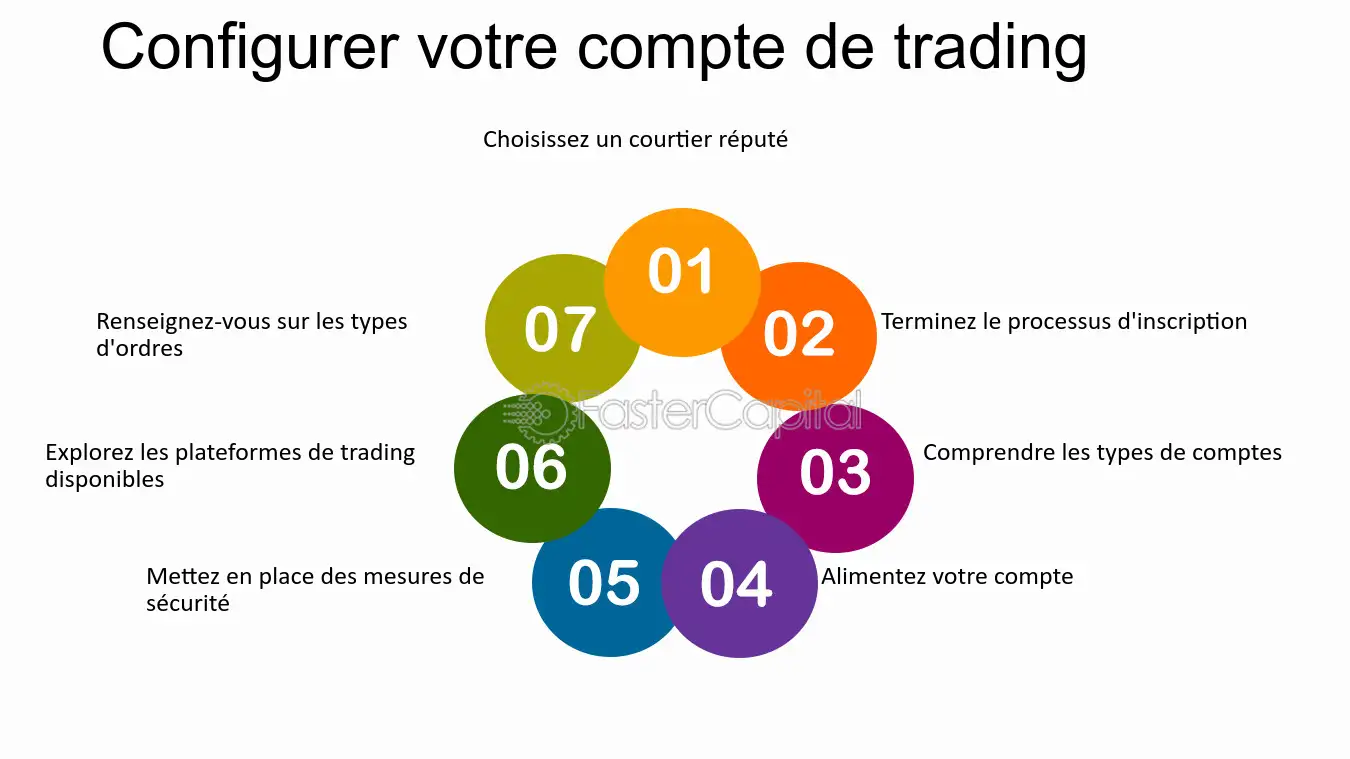 découvrez notre guide complet sur les plateformes de trading. apprenez à choisir la meilleure plateforme pour vos besoins, comparez les fonctionnalités, et maximisez vos investissements grâce à des conseils d'experts.