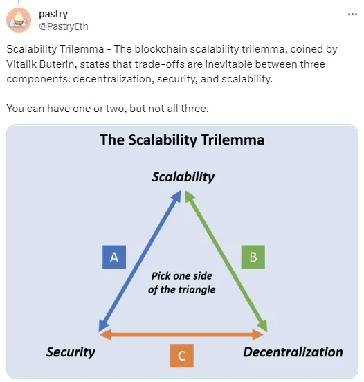 découvrez notre guide complet sur le yield farming, une stratégie d'investissement innovante dans le monde des cryptomonnaies. apprenez à maximiser vos rendements grâce à des techniques efficaces, des conseils pratiques et des analyses approfondies des meilleures plateformes. optimisez vos gains tout en maîtrisant les risques.