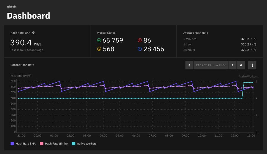 découvrez le hashrate, un indicateur clé de la puissance de calcul des réseaux de cryptomonnaies. comprenez son impact sur la sécurité des transactions et comment il influence la rentabilité minière.