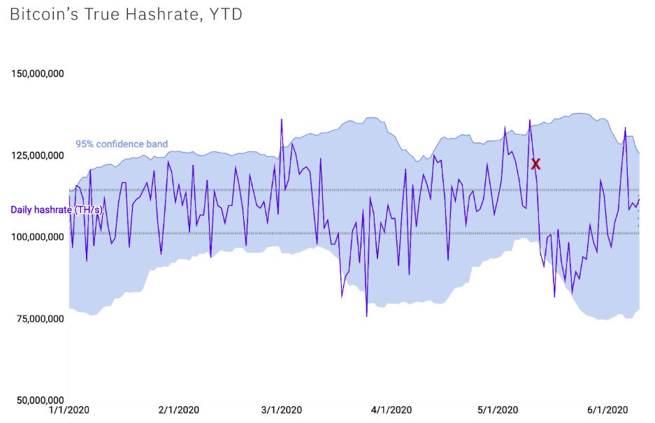 découvrez ce qu'est le hashrate, son importance dans le minage de cryptomonnaies et comment il influence la sécurité et la performance des réseaux blockchain. informez-vous sur les meilleures pratiques pour optimiser votre hashrate.